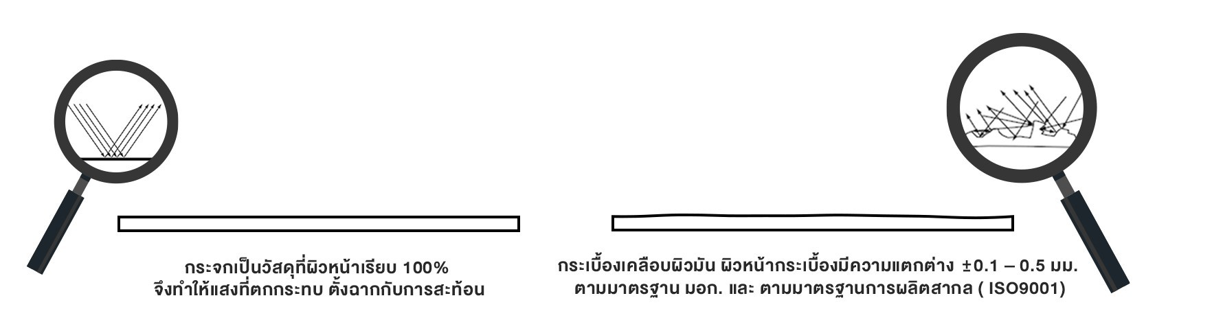 Optical-Hazing-ปรากฎการณ์กระเบื้องเป็นคลื่นเมื่อสะท้อนแสง