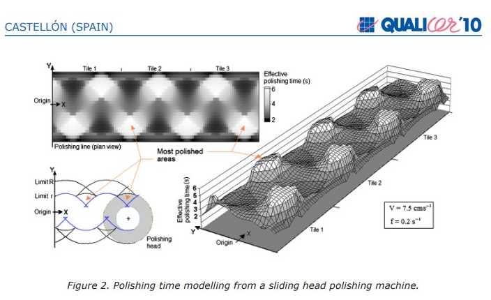 Optical-Hazing-ปรากฎการณ์กระเบื้องเป็นคลื่นเมื่อสะท้อนแสง